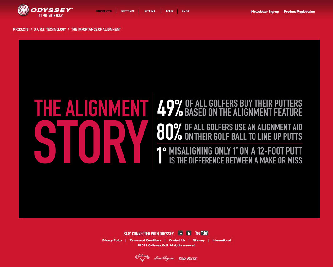 custom homepage e-Commerce developers and designers